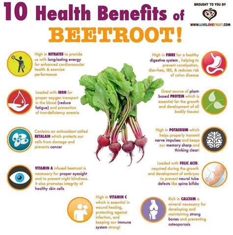 The Blender Girl on Twitter | Beetroot benefits, Coconut health ...