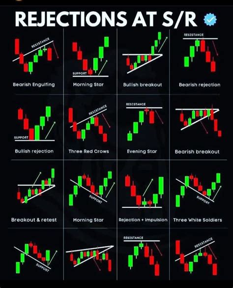 Pin by ali asiri on Candlestick patterns | Trading charts, Stock chart ...