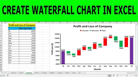 Bridge Chart Excel Template