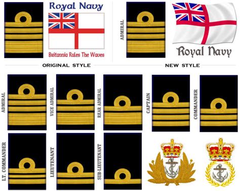 Royal Navy Rank Mugs