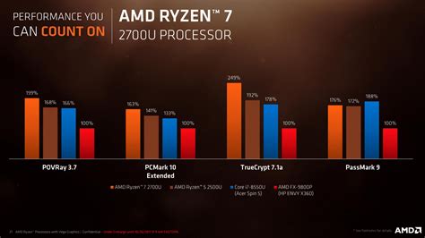 AMD launches Ryzen Mobile APUs with Vega graphics | TechSpot