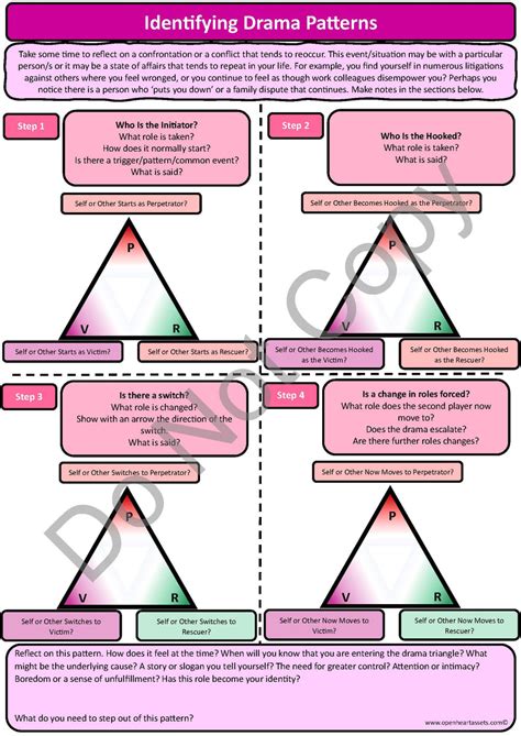 The Drama Triangle Bundle | Based on clinically validated interventions.