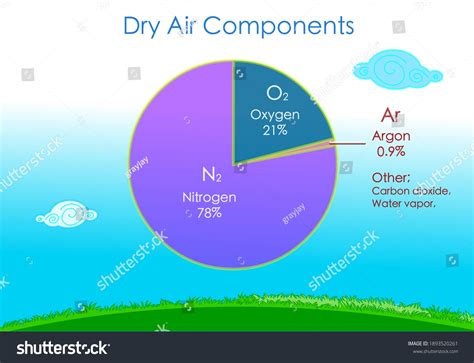 Composition Of Air Pie Chart For Kids