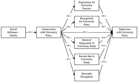 Theoretical Framework Diagram Examples