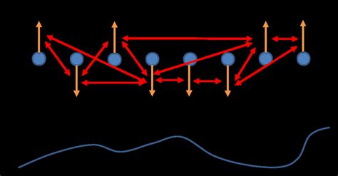 1 Illustration of spin glasses with internal and external forces. Each ...