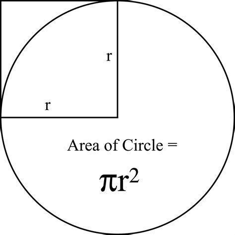 Area Of A Circle | ClipArt ETC