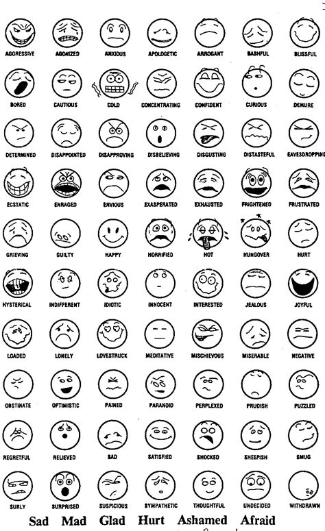 Emotions And Facial Expressions Chart