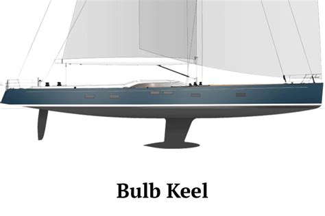 What Is Keel On Ships And Boat? Types Of Keel Explained!