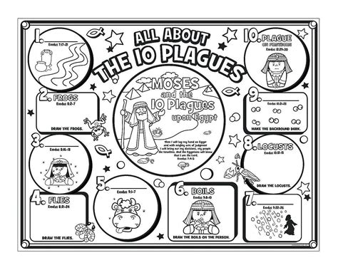 Ten Plagues Of Egypt Coloring Sheet