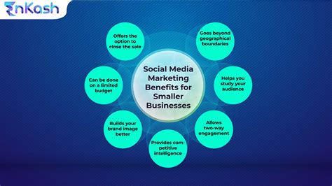 7 Benefits of Social Media for a Smaller Business | EnKash