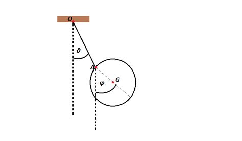 ordinary differential equations - Setting up the Lagrangian for a ...