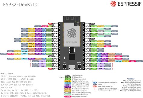 Doit Esp32 Devkit V1 Driver