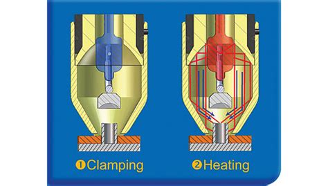 Shedding Light on the Plastic Staking Process | 2014-10-03 | Assembly ...