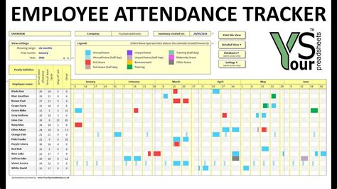 Employee Annual Education Training Tracking Spreadsheet