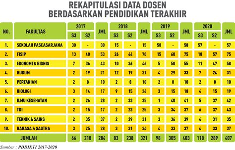 Contoh Tabel Data Kualitatif Pendidikan - IMAGESEE