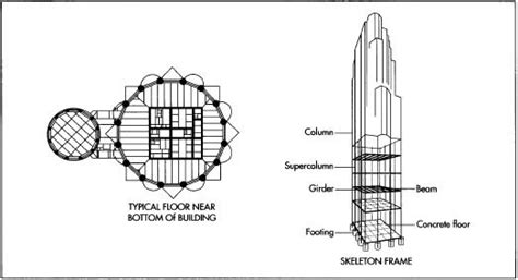 TORINO | Grattacielo Regione Piemonte (Fuksas) | 209m 42p | T/O | Page ...