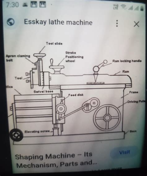 image on shaping machine diagram - Brainly.in