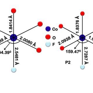 Calculated bond angle and bond lengths of the Co2 octahedron in the P1 ...