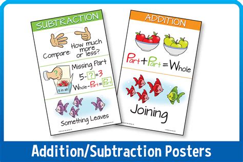 Addition/Subtraction Or Multiplication/Division Posters ...