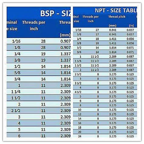 bspt tap drill size chart pdf - Trula Dooley