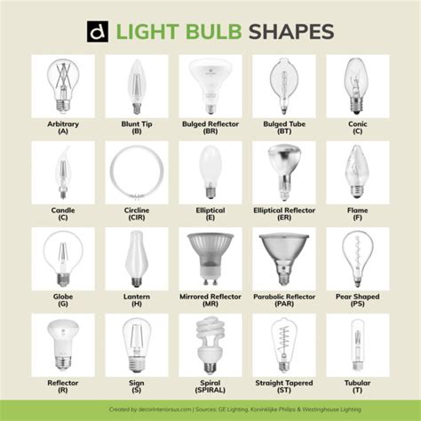 Incandescent Light Bulb Size Chart