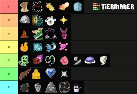 Combo Tier List | Fandom