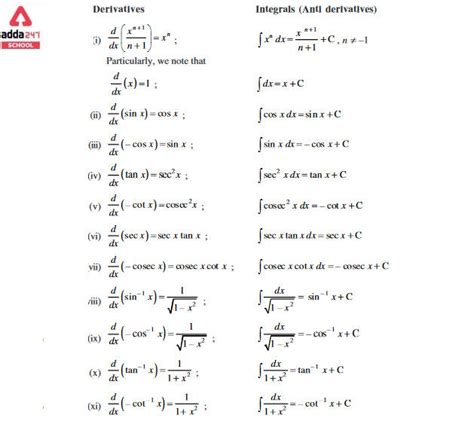 All Integration Formulas PDF & Sheet for Class 12 Students