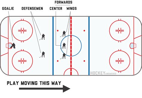 Hockey-Positions-Graphic – Hockey Answered