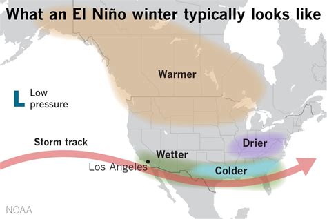 El Niño has arrived, which may make Southern California wetter - Los ...