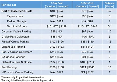 Galveston Cruise Parking (Where to Park): Prices, Profiles, & Map ...