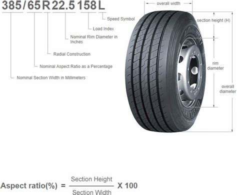 Chaoyang Truck and Bus Tire Size and Specs - Chaoyang Tires, LLC