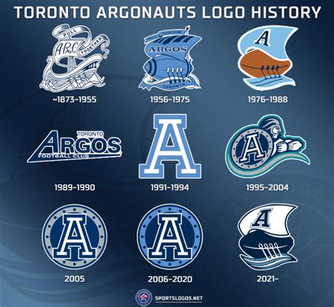 Toronto Argonauts Logo