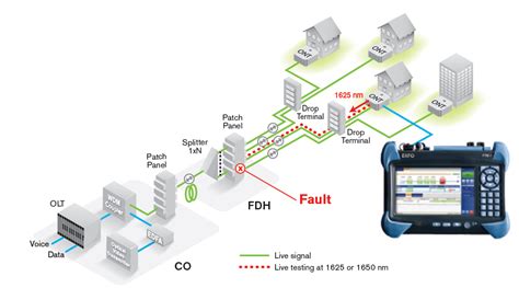 ftth live testing – Khrista Dasetra