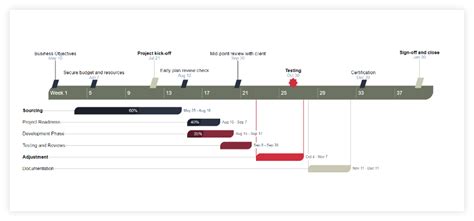 Diagrama De Gantt Google Docs - Diagrama de Gantt