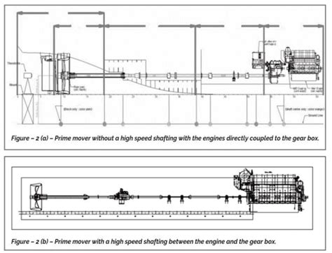 design procedure of propeller shaft - unity-2d-chess-tutorial