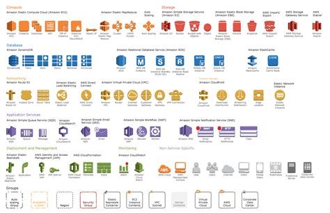 AWS icons | Design Elements for AWS architecture diagrams