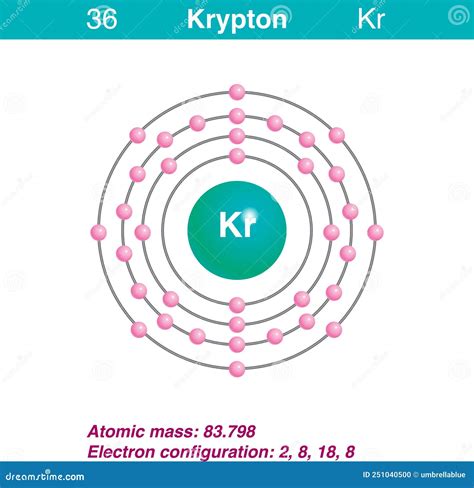 Electron of the Element Krypton Stock Vector - Illustration of ...