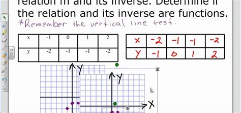 How to Find the inverse of a function in algebra « Math