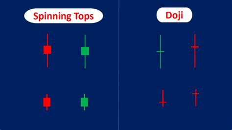 Spinning Top Candlestick Patterns (Strategies & Examples) - Srading.com