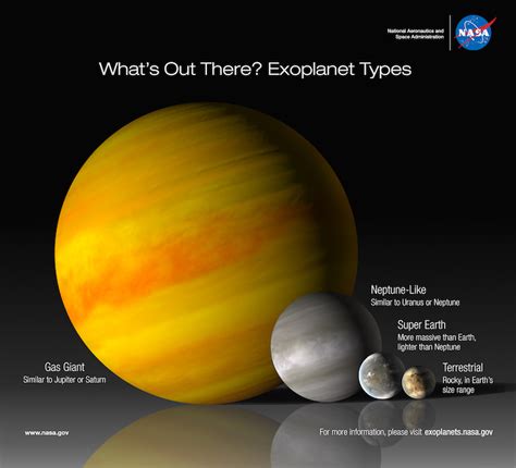 The Weirdest Solar System We've Found So Far? You May Be In It ...