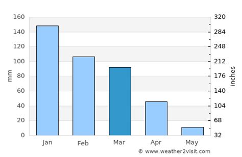 Vallejo Weather in March 2024 | United States Averages | Weather-2-Visit