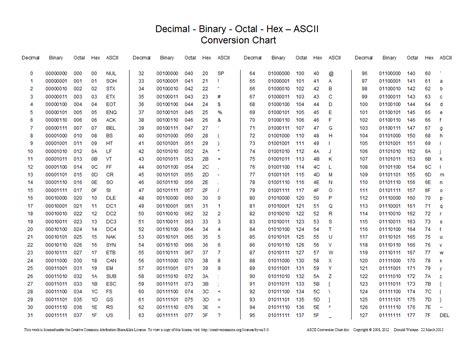 (K): Ascii Code