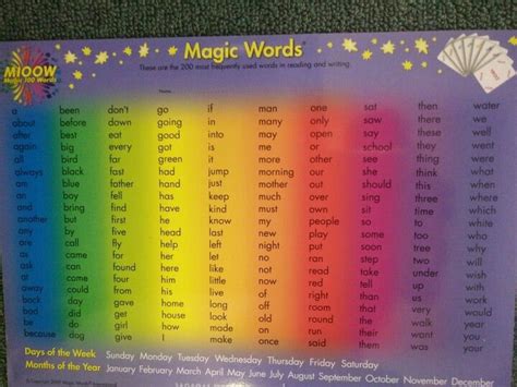 Magic words list, Magic words, Boys learning