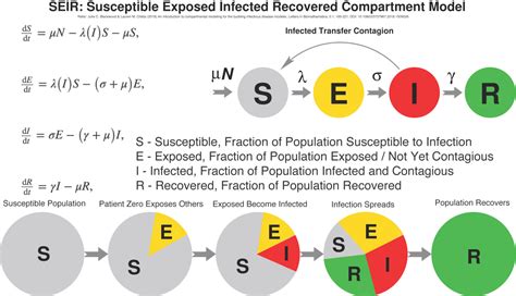 Understanding, and misunderstanding, epidemiology models – Monash Lens