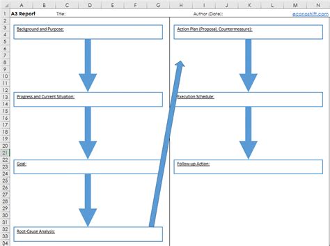 A3 Report Template Excel - Riset