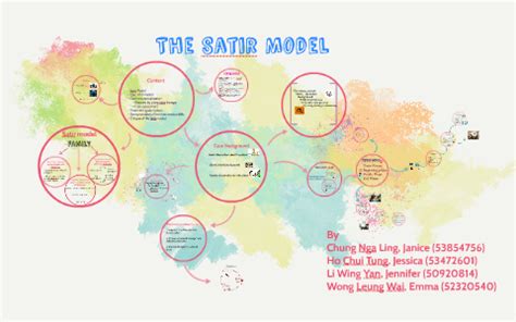 Satir Model by Chung Janice on Prezi