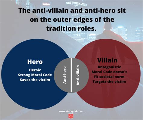 How to Create Your Anti-Hero or Anti-Villain