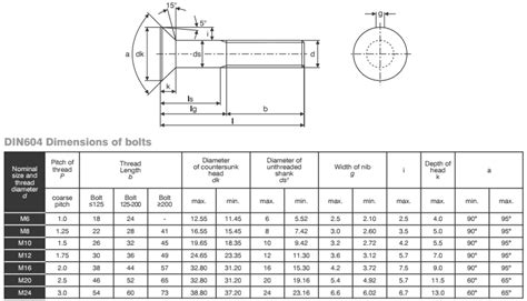 Stainless Steel Countersunk Bolts And Nuts | M4/M6/M8 CSK Allen Bolts