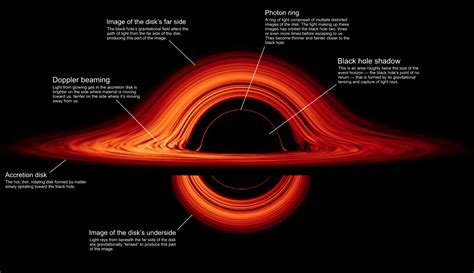 NASA's New Black Hole Visualization Is Straight out of INTERSTELLAR ...