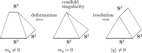 Figure 7 from M theory and singularities of exceptional holonomy ...